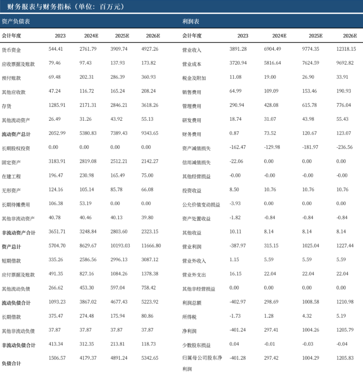 资料来源:iFind,中航证券研究所