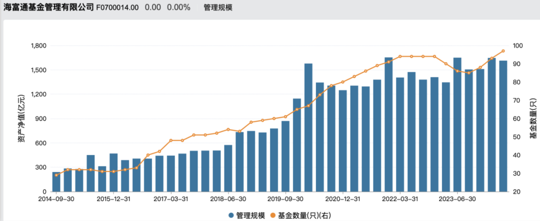 4000亿基金公司，董事长变更！