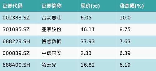 (文章来源:南方财经网)