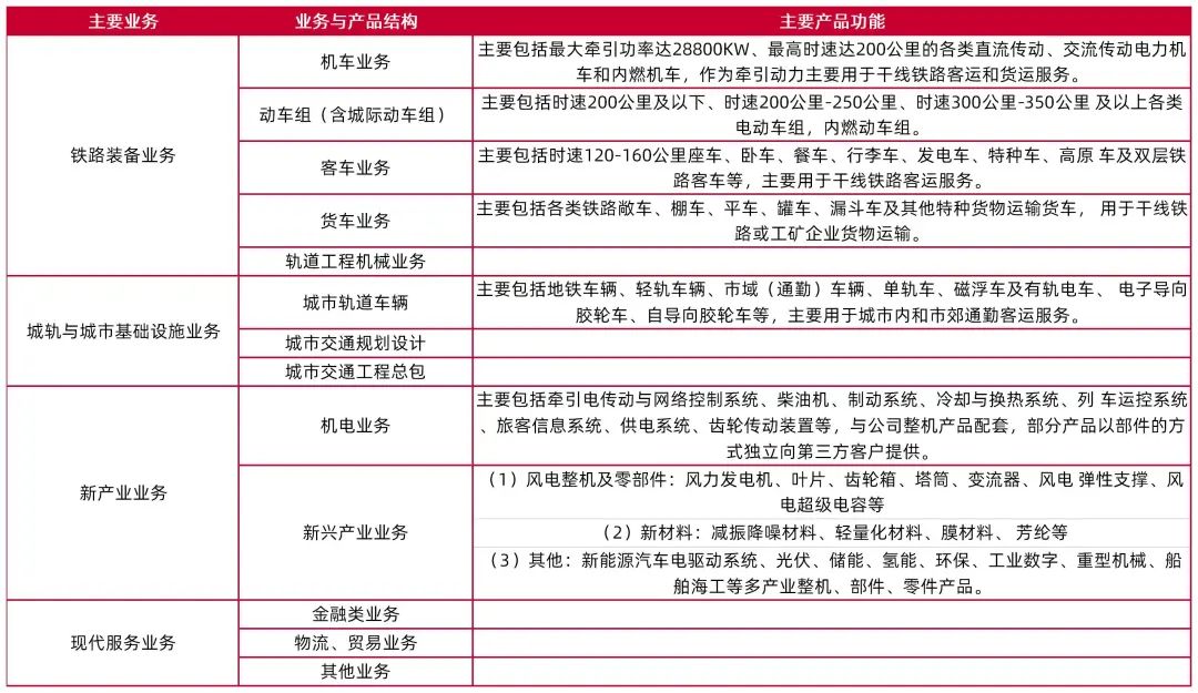 资料来源:公司2023年报,山西证券研究所