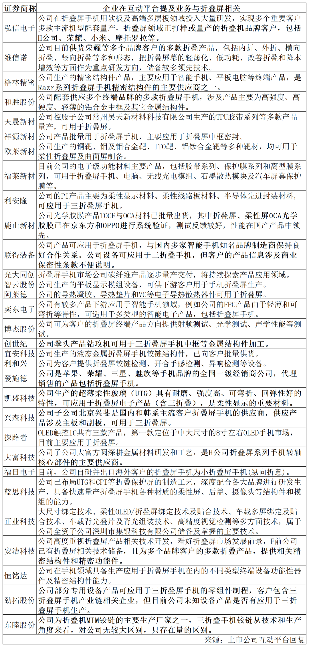 编辑:乔伊