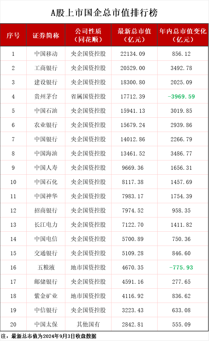 来源:银柿财经整理