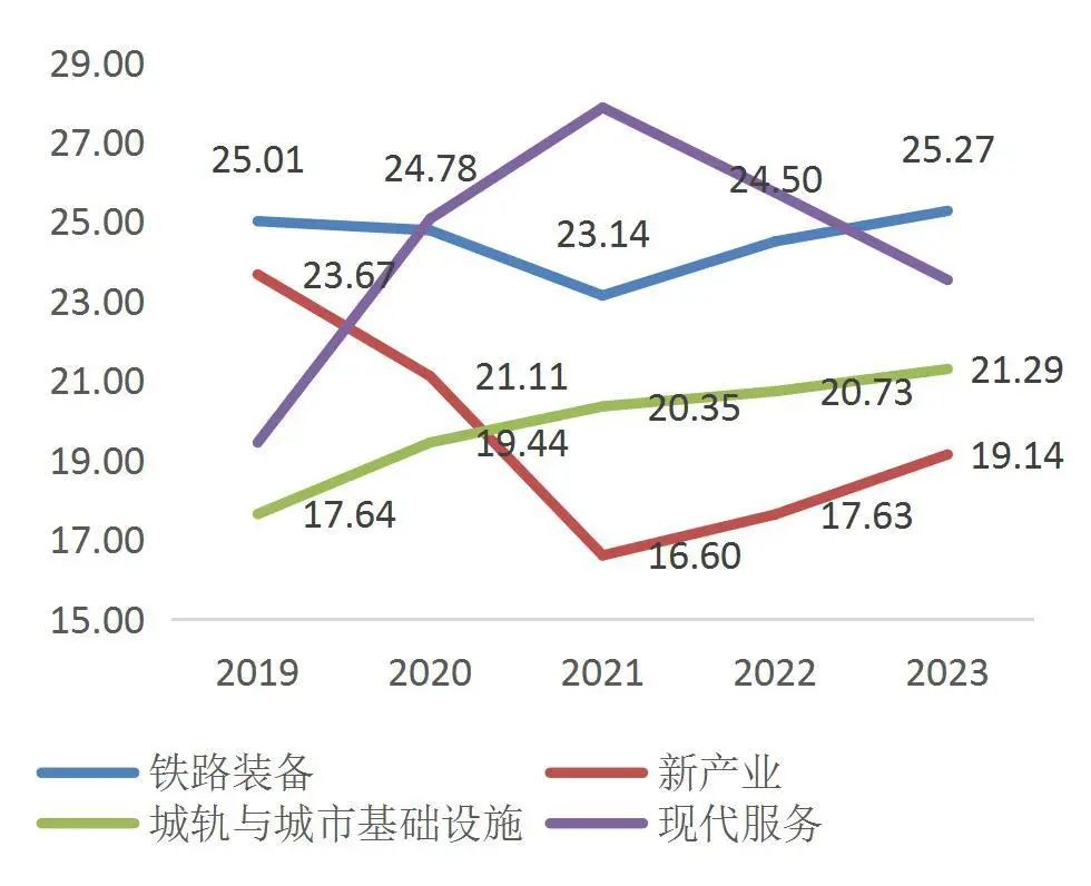资料来源:wind,山西证券研究所