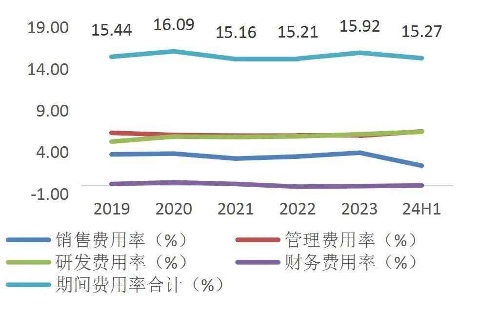 资料来源:wind,山西证券研究所