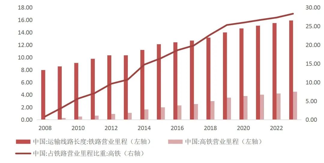 资料来源:国家统计局,山西证券研究所