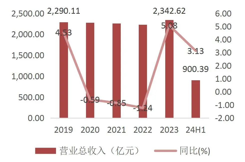 资料来源:wind,山西证券研究所