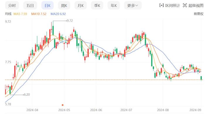 洛阳钼业A股股价走势。截图自百度股市通