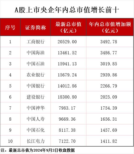 来源:银柿财经整理