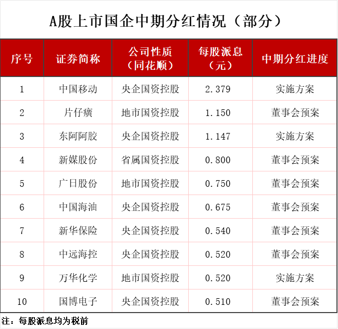 来源:银柿财经整理