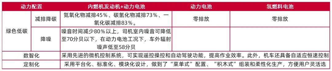 资料来源:中国中车官网,山西证券研究所