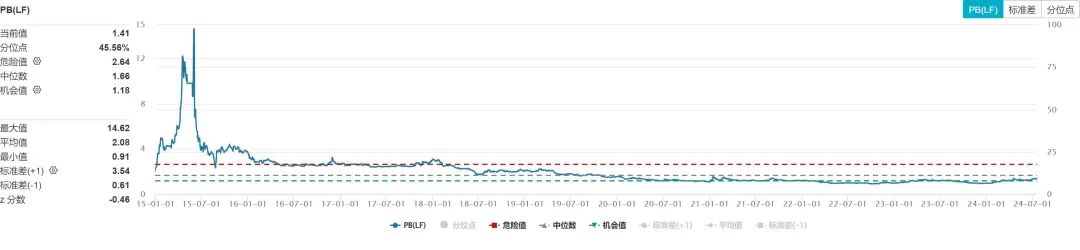 资料来源:wind,山西证券研究所