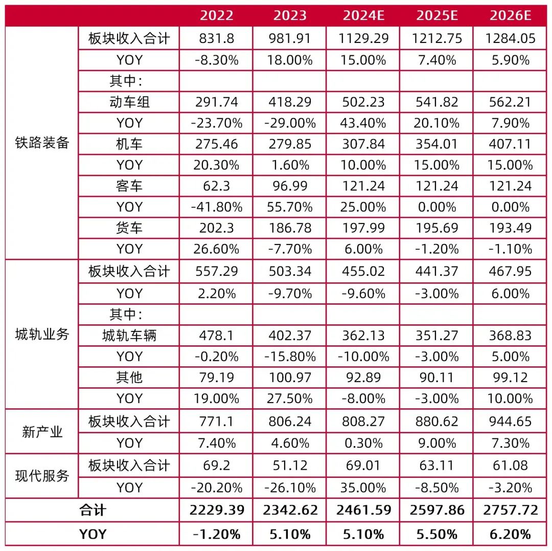 资料来源:公司年报,wind,山西证券研究所