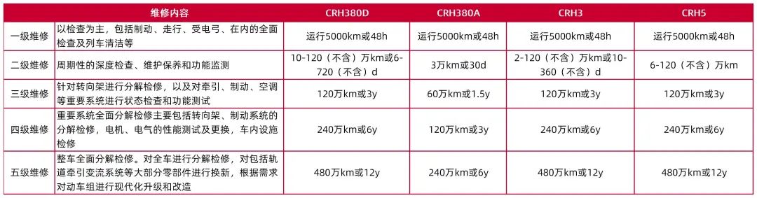 资料来源:RT轨道交通公众号,山西证券研究所