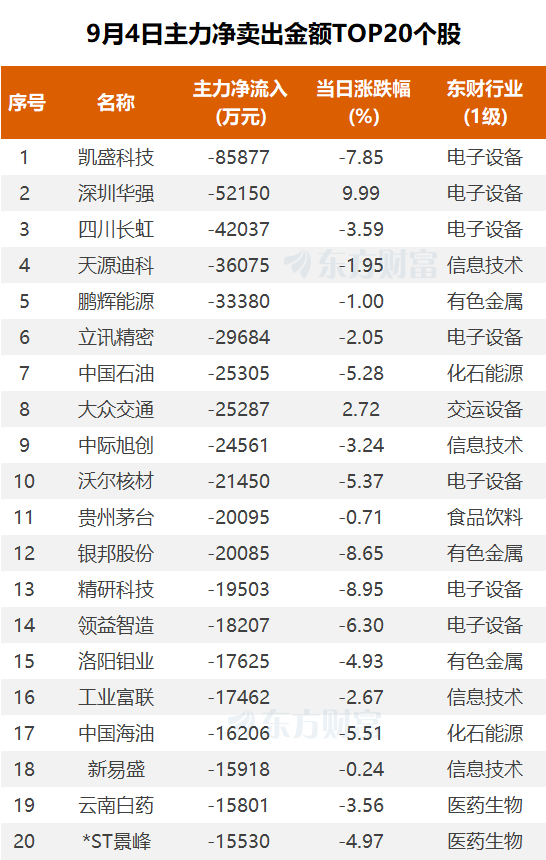 (图片来源:东方财富Choice数据)