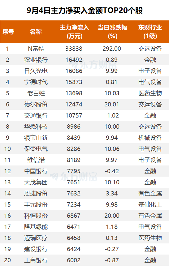 (图片来源:东方财富Choice数据)