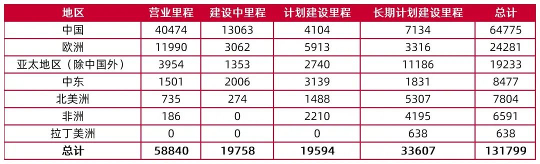 资料来源:立鼎产业研究院,UIC,山西证券研究所(数据截止2021年)