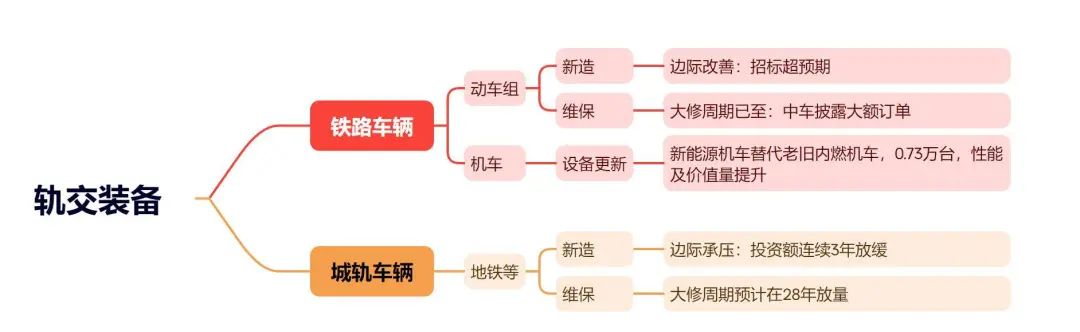 资料来源:山西证券研究所整理