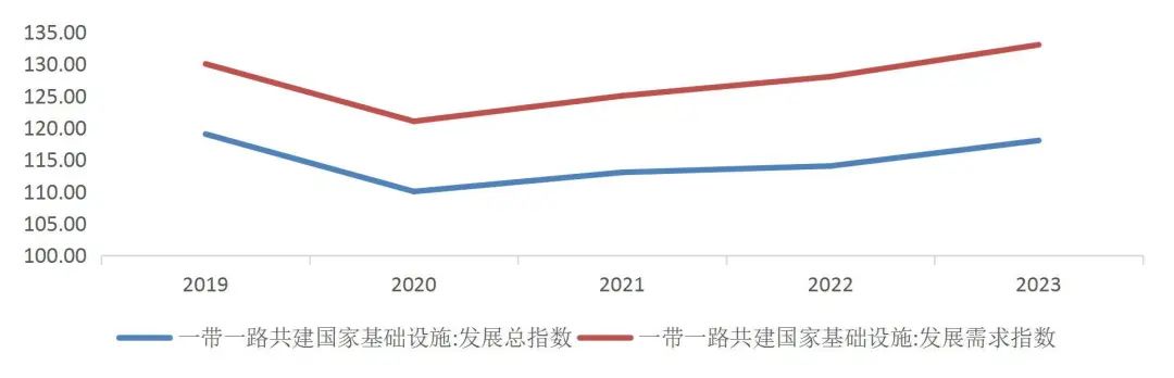 资料来源:中国对外承包工程商会,Wind,山西证券研究所
