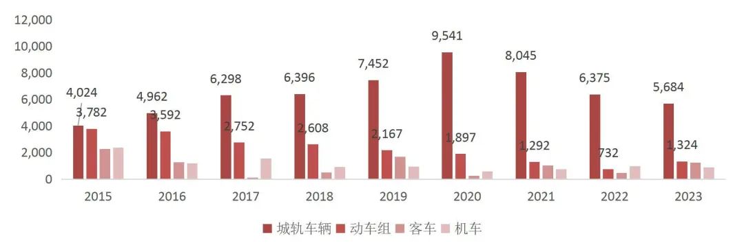 资料来源:公司2015-2023年年报,山西证券研究所