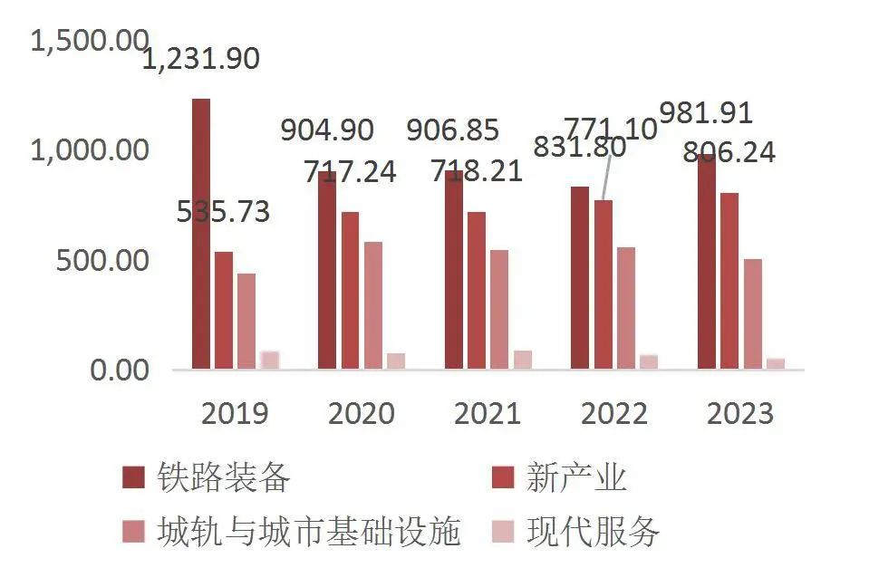 资料来源:wind,山西证券研究所