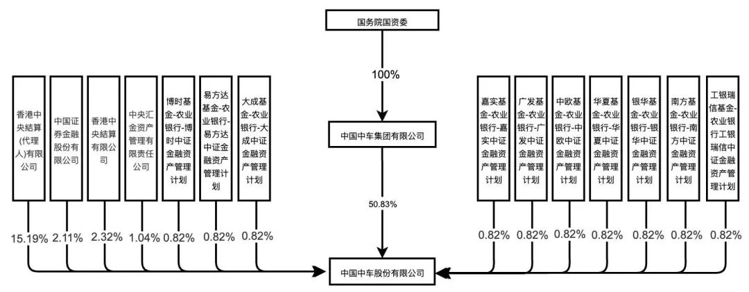 资料来源:公司2024年半年报,wind,山西证券研究所