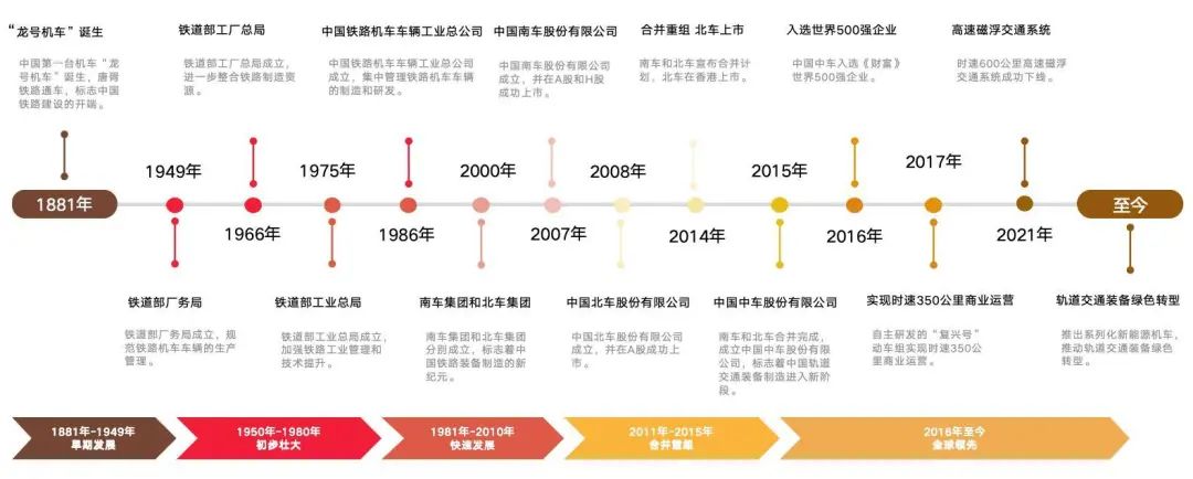资料来源:公司官网,山西证券研究所