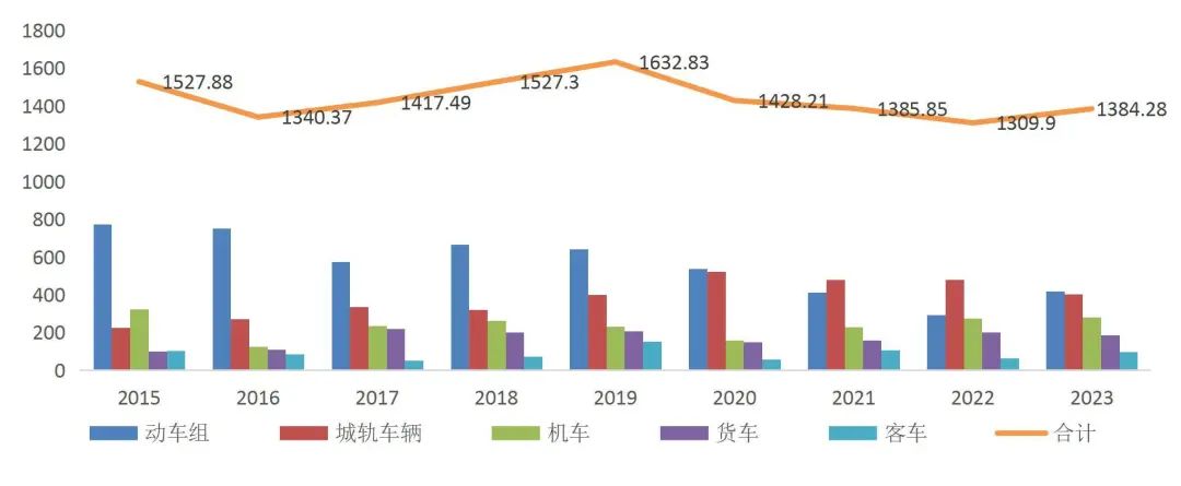 资料来源:公司2015-2023年年报,山西证券研究所
