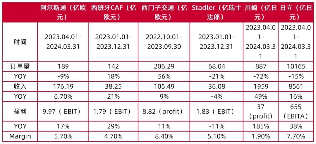 资料来源:Wind,各公司官网,山西证券研究所
