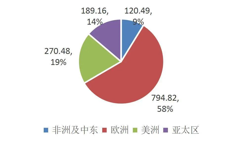 资料来源:wind,山西证券研究所
