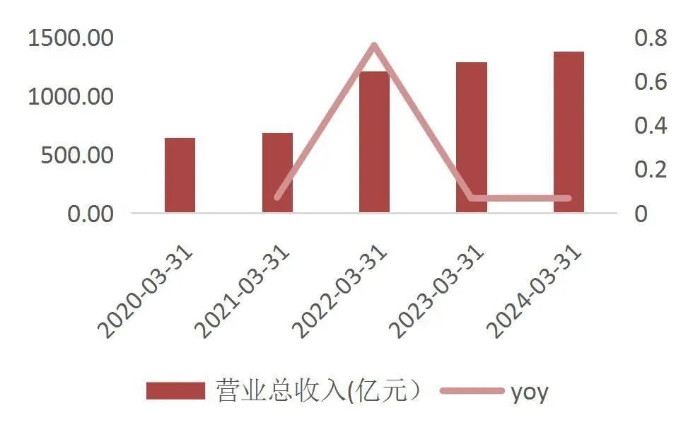 资料来源:wind,山西证券研究所