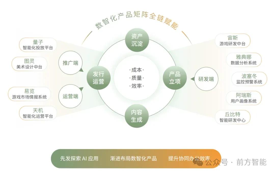 米哈游数据分析面试,米哈游数据分析笔试