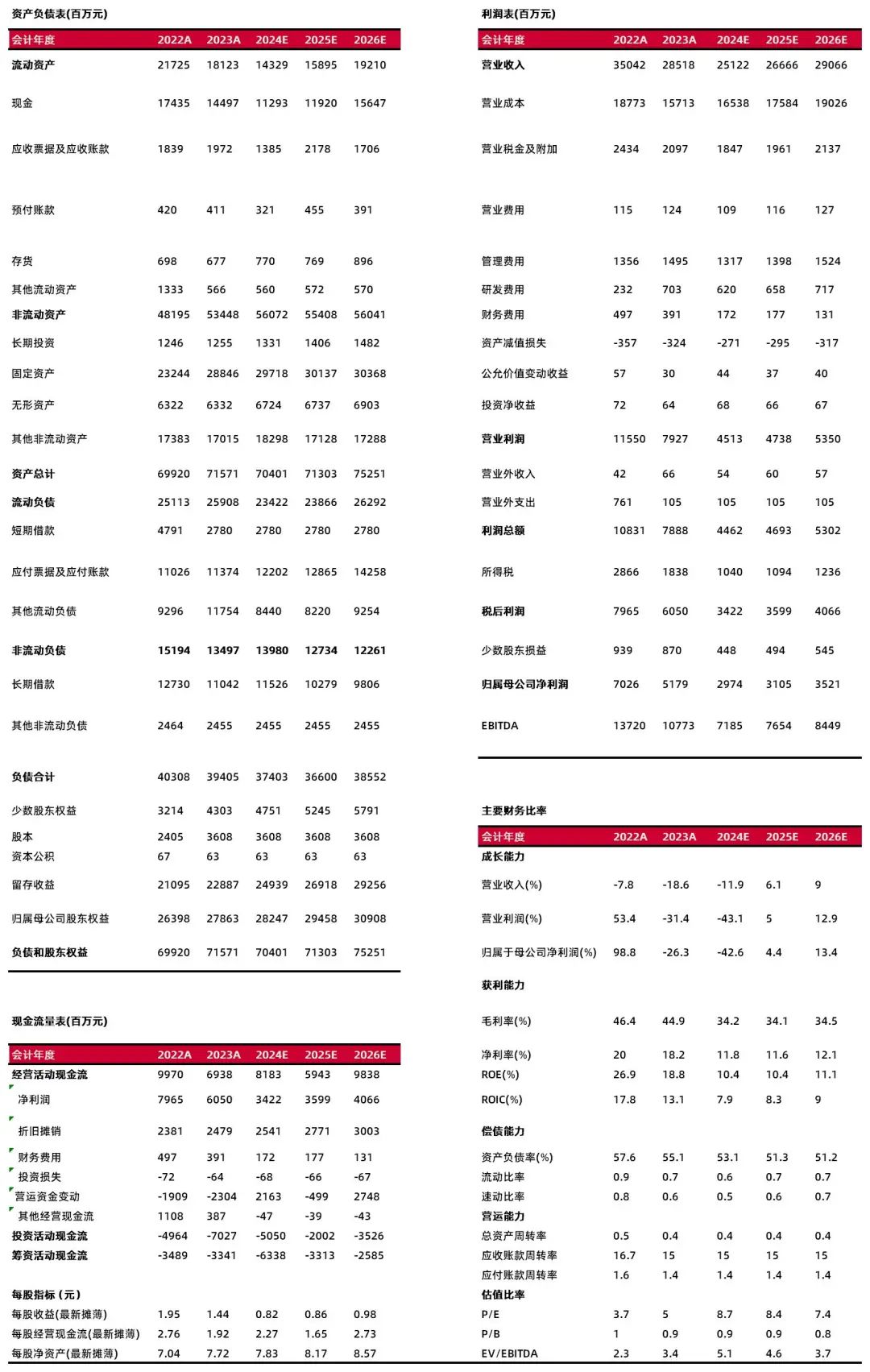 资料来源:最闻,山西证券研究所