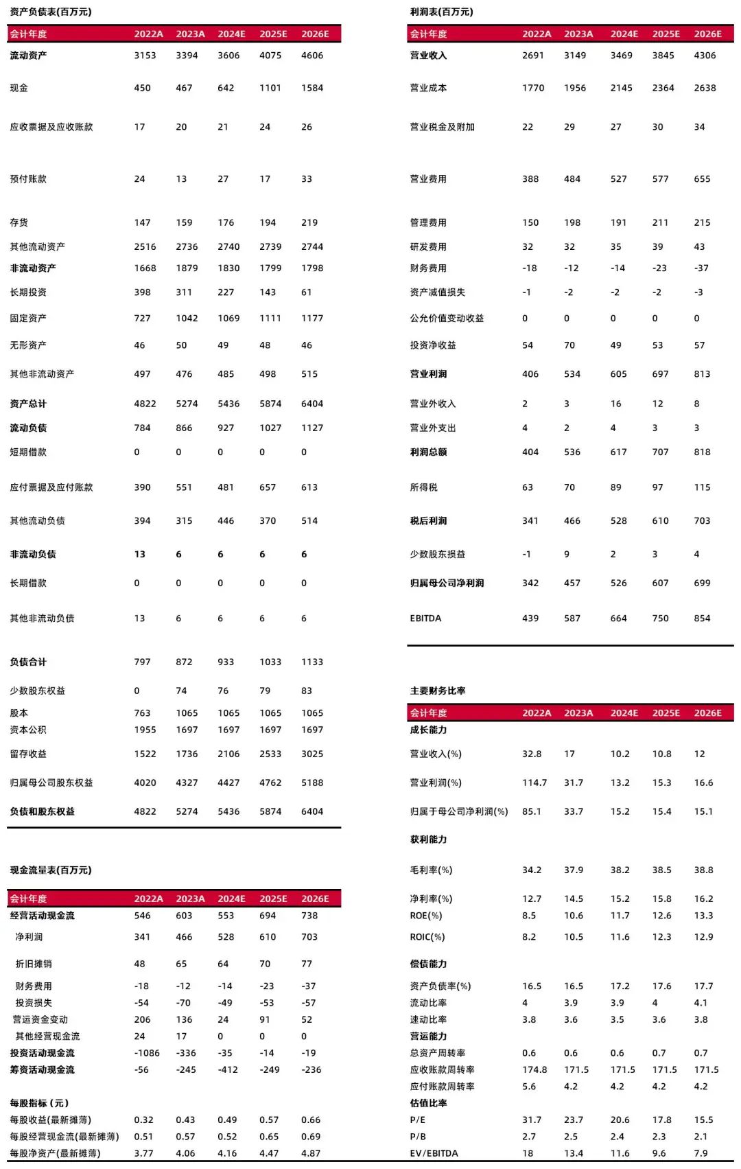 资料来源:最闻,山西证券研究所