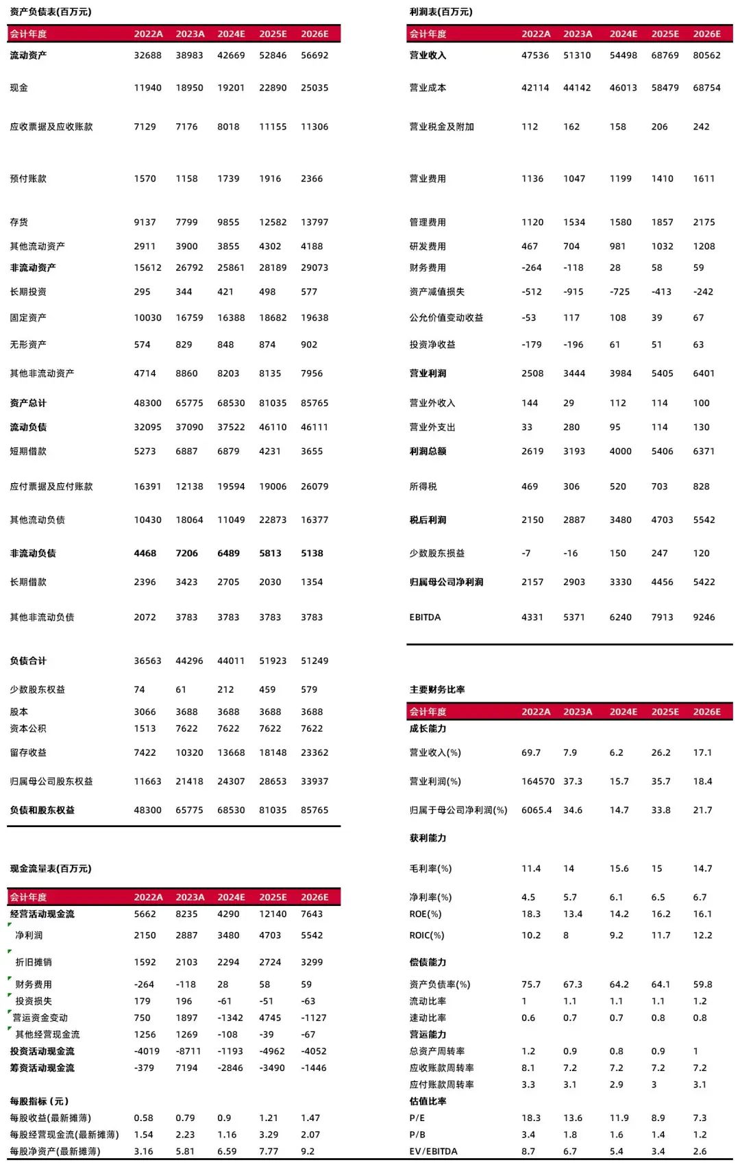 资料来源:最闻,山西证券研究所