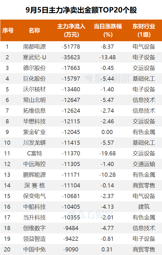 (图片来源:东方财富Choice数据)