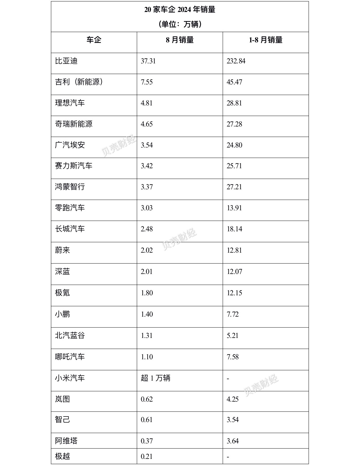 制图|新京报贝壳财经记者张冰