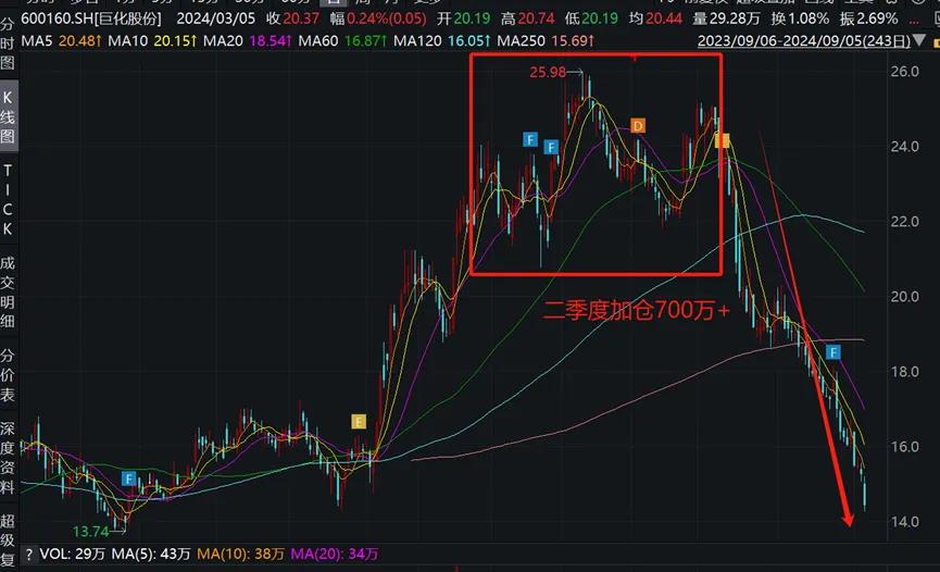 什么叫做双顶 5dee-e9aa2c8fa905edd4068a1f941c17a99e.jpg