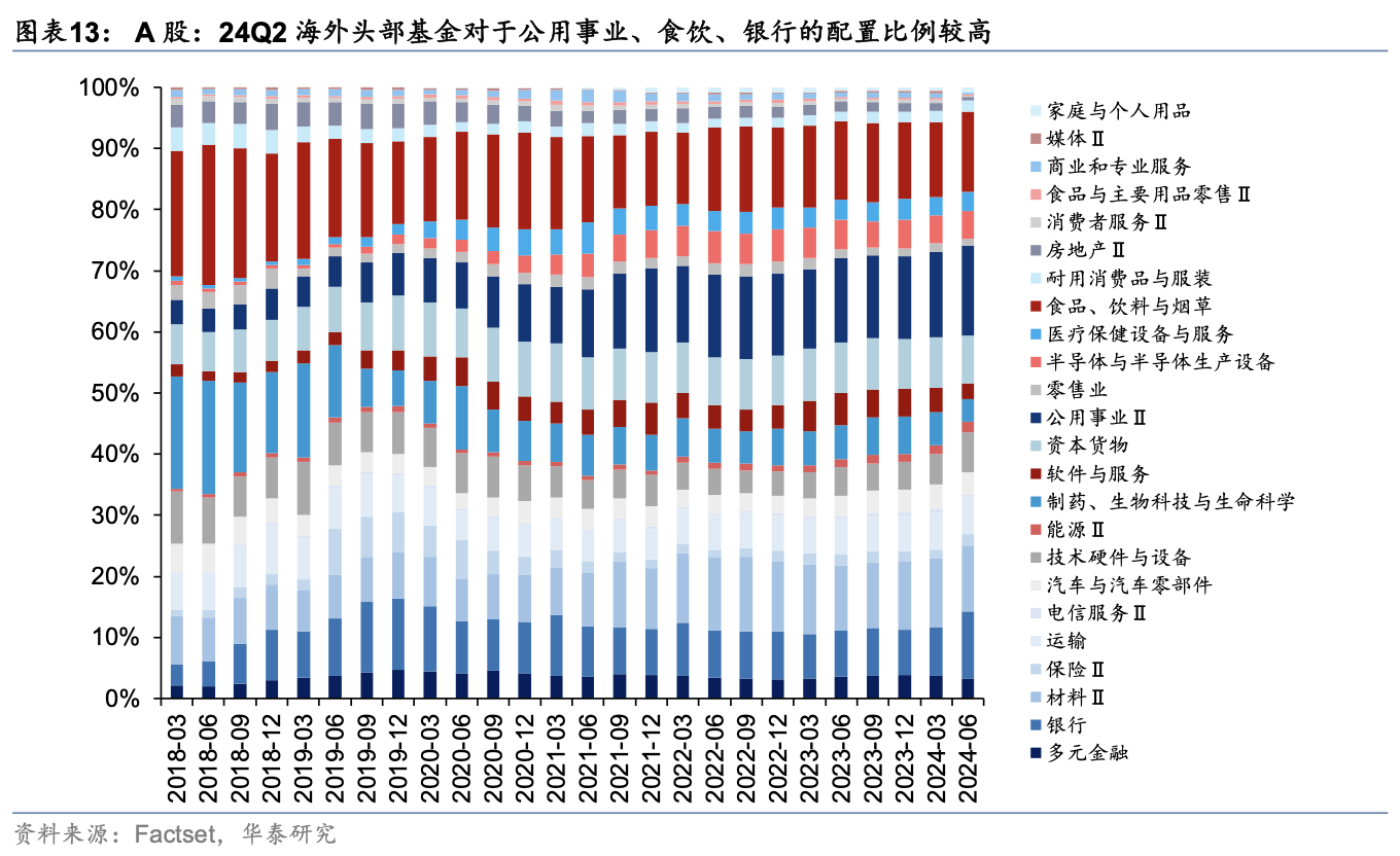 海外头部基金二季度中资股持股比例降至6年最低 港股占比却上升  第10张