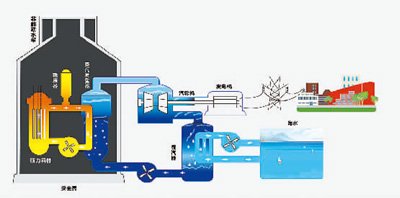 「國和一號」技術原理示意圖。