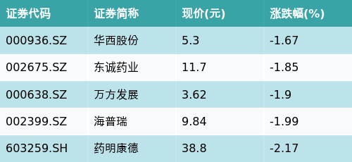 (文章来源:南方财经网)