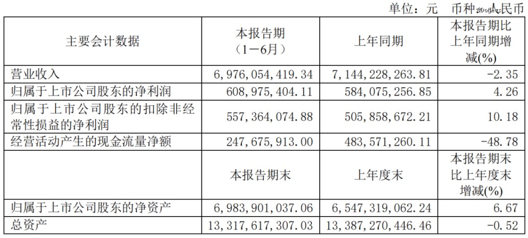 图源:科沃斯财报