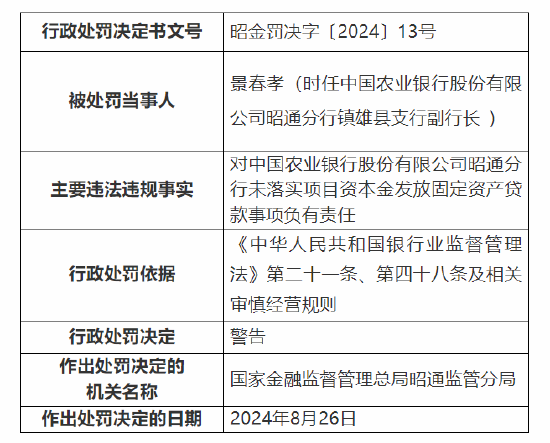 来源:投资快报