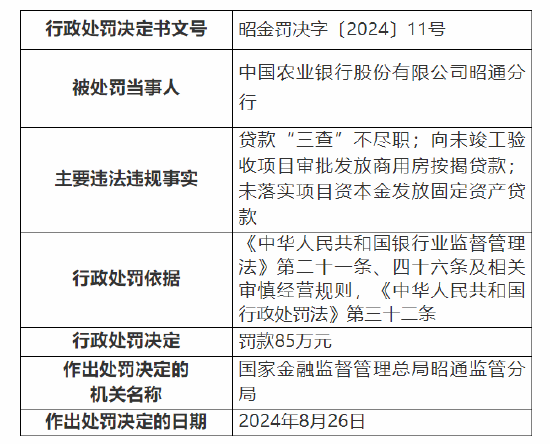 来源:投资快报