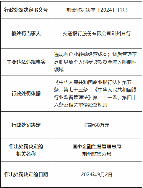 来源:投资快报