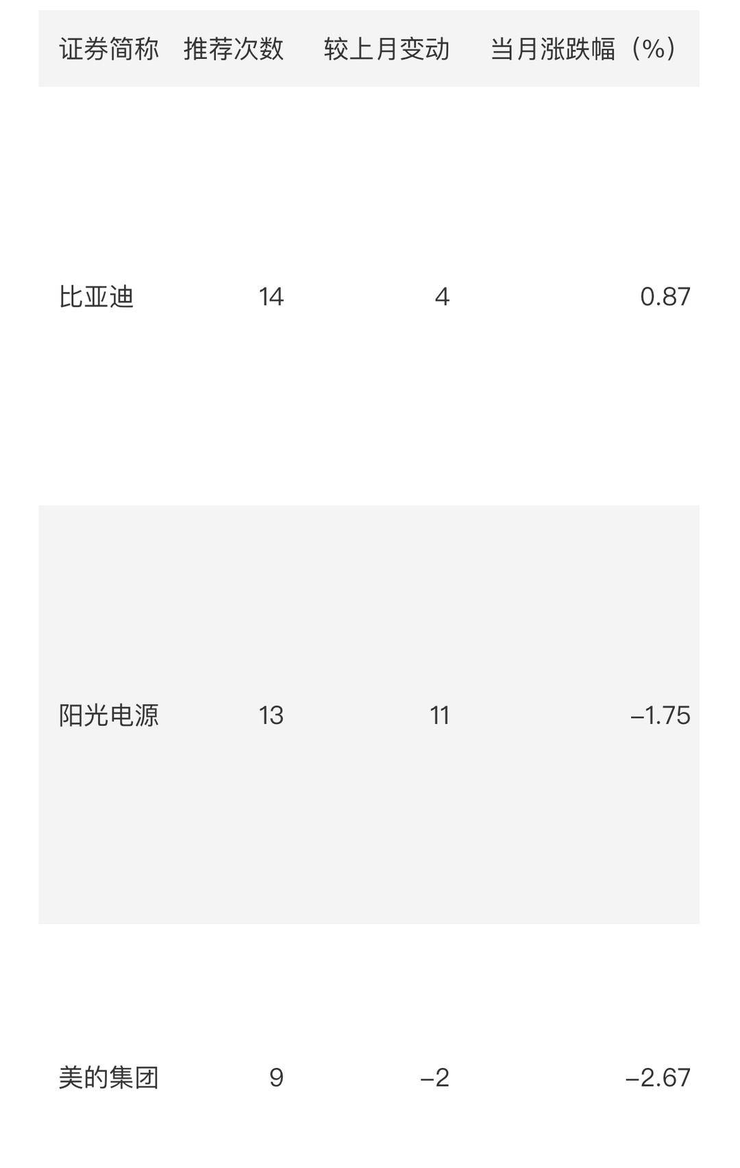 比亚迪股票最低和最高 c368-b53d91f28603ac13bb85152d4048869f.jpg