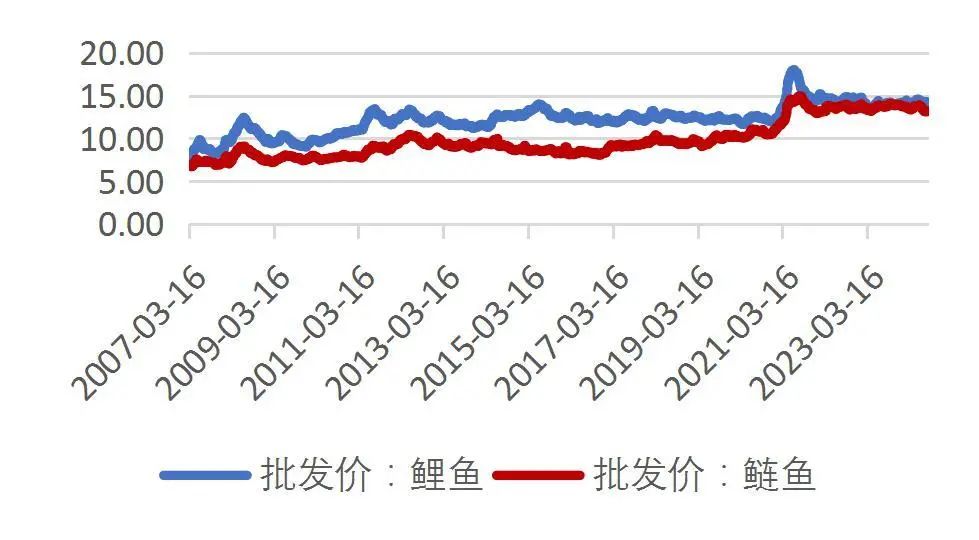 資料來源：Wind，山西證券研究所