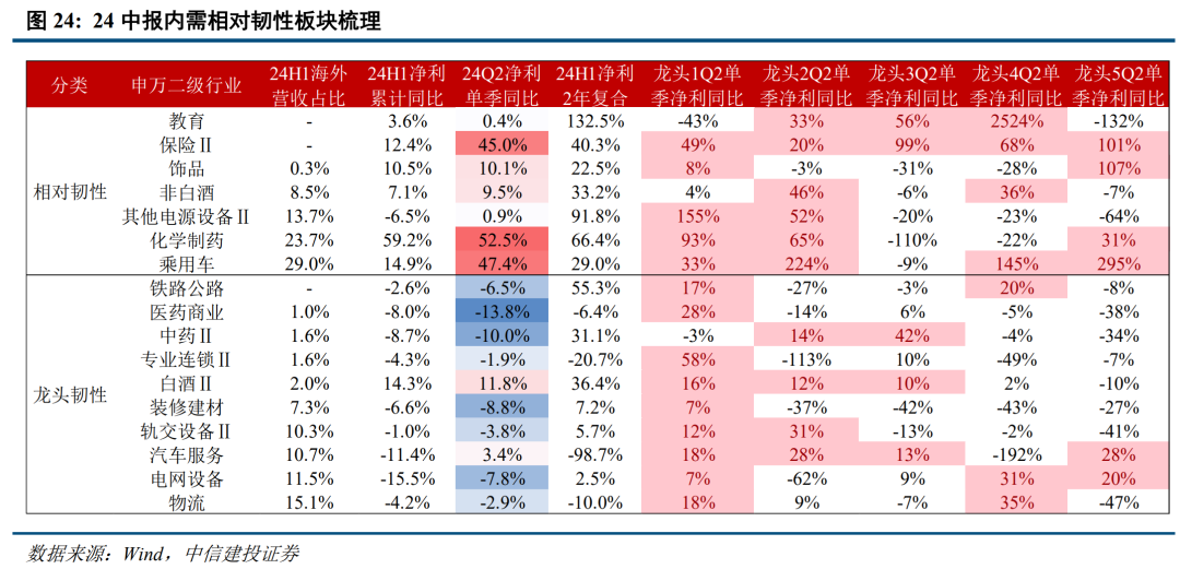 底部条件具备,三条线伺机布局【建投策略陈果团队】