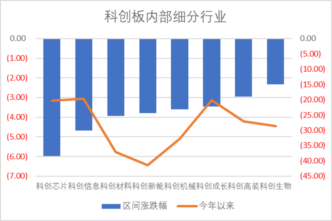 数据来源:Wind,科创板研究中心,星矿数据
