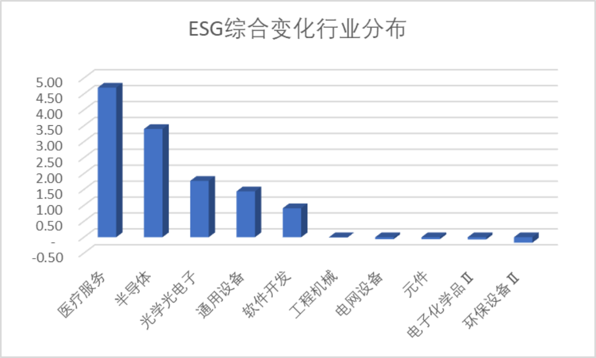 数据来源:Wind,科创板研究中心,星矿数据