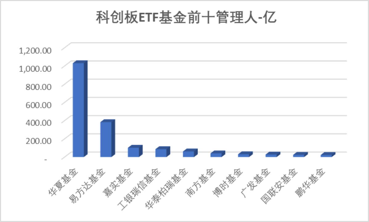 数据来源:Wind,科创板研究中心,星矿数据